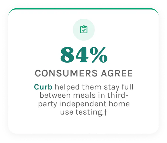 84% of consumers agree that Curb helped them stay full