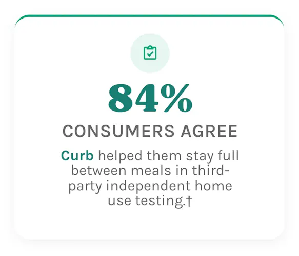 84% of consumers agree that Curb helped them stay full