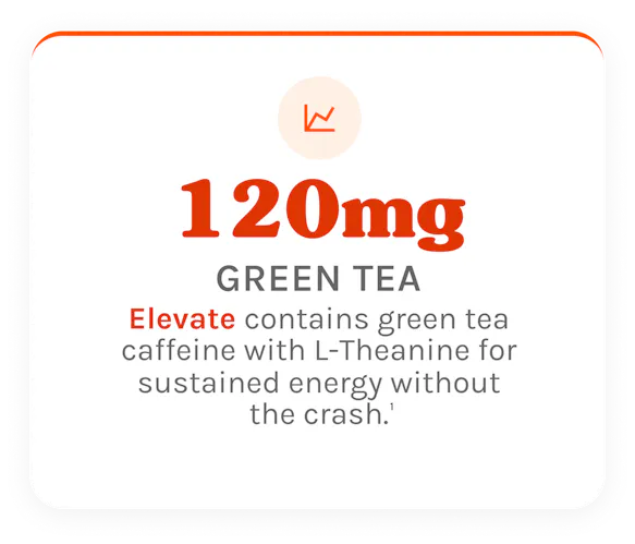 Find 120mg of Green Tea in Defend