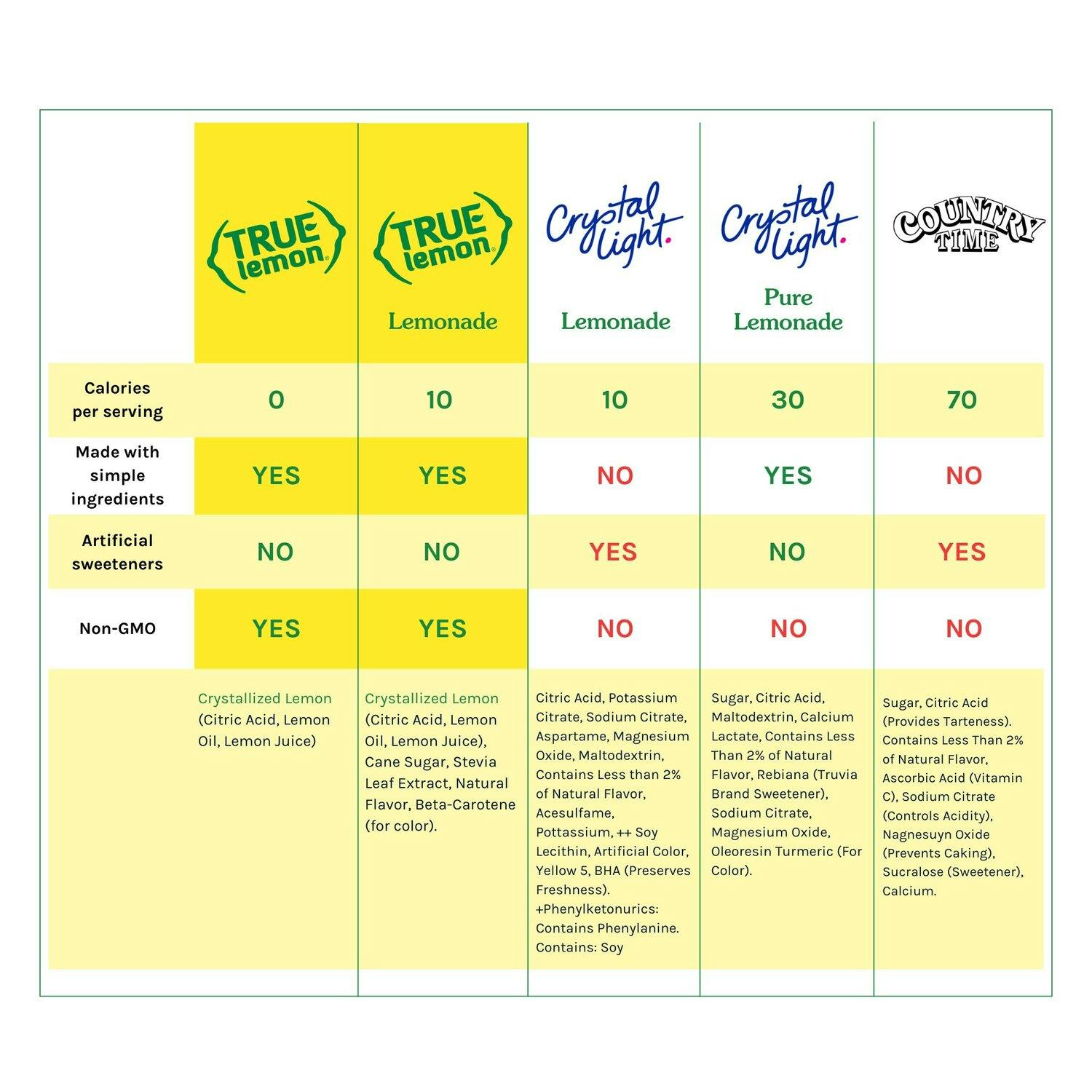 Array of True Lemon boxes