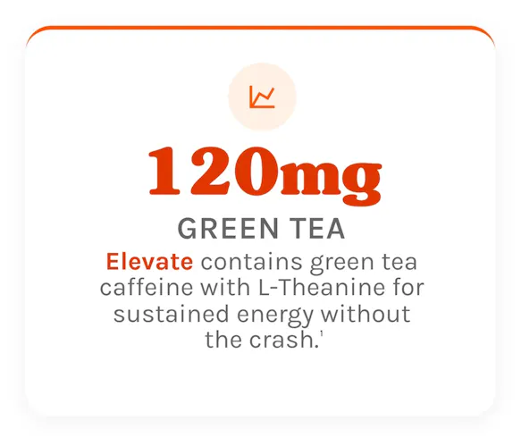 Find 120mg of Green Tea in Defend