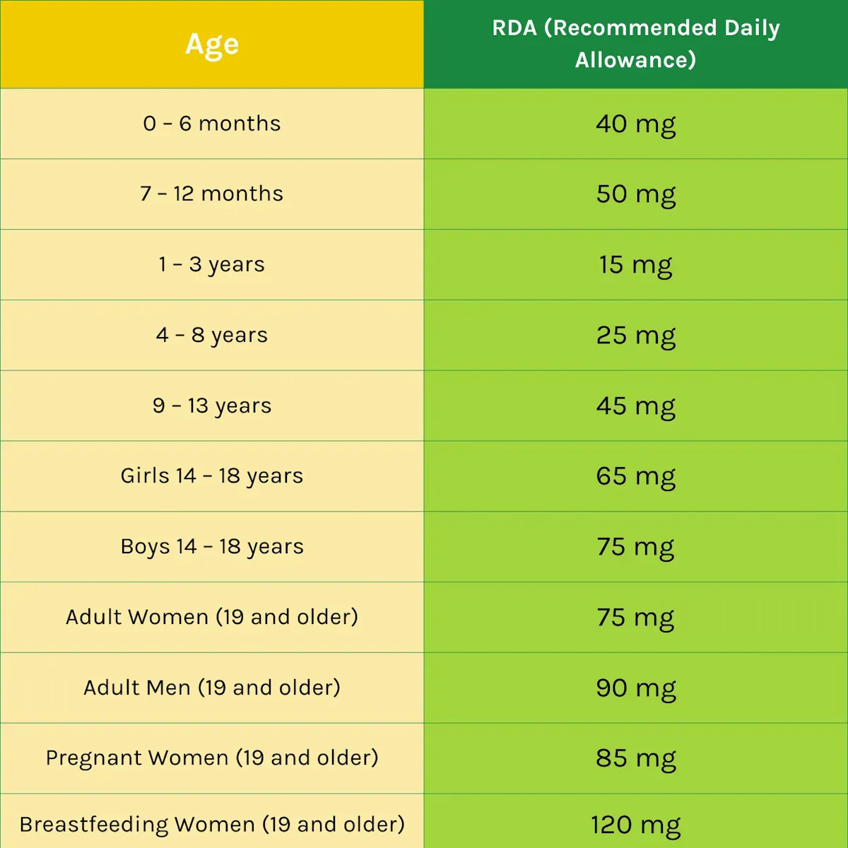 How To Make Sure Kids Get Enough Vitamin C | True Citrus