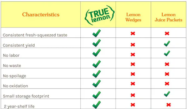 Foodservice | True Citrus