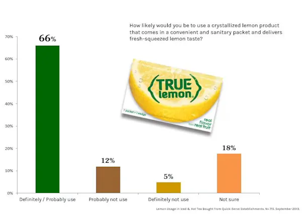 Foodservice | True Citrus